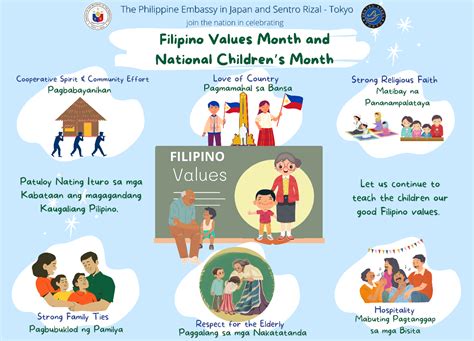 Humor and positivity. . What are the 10 filipino values